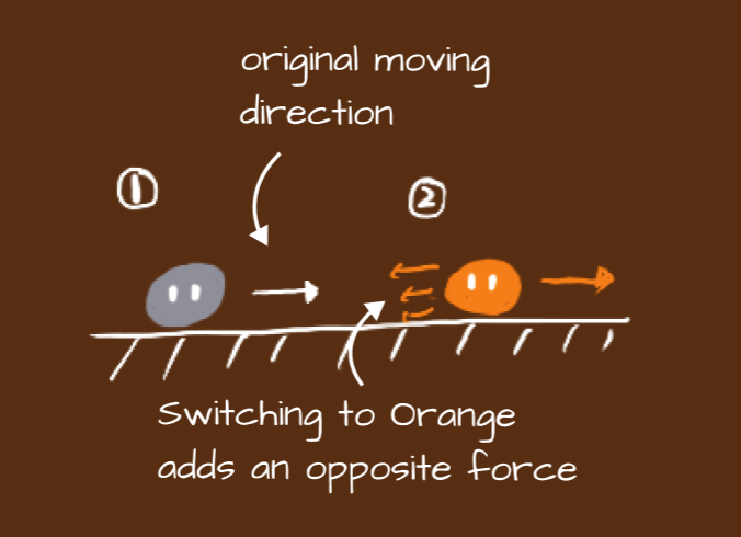 Orange Ability